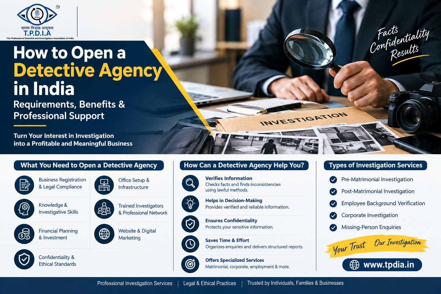How to Open a Detective Agency in India Requirements Benefits and Professional Support
